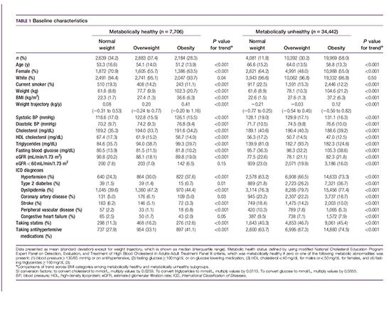 table 1 Cistanche can improve kidney function