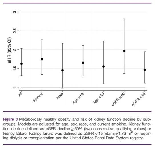 figure 3 Cistanche can improve kidney function