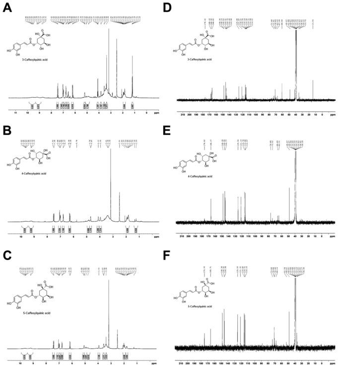 Figure 4. 1 H NMR spectra of (A) 3-caffeoylquinic acid, (B) 4-caffeoylquinic acid, and (C) 5-caffeoylquinic acid and 13C NMR spectra of (D) 3- caffeoylquinic acid, (E) 4-caffeoylquinic acid, and (F) 5-caffeoylquinic acid