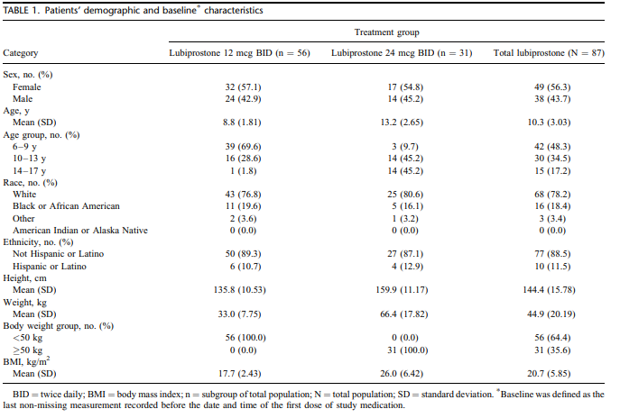 best laxative for constipation